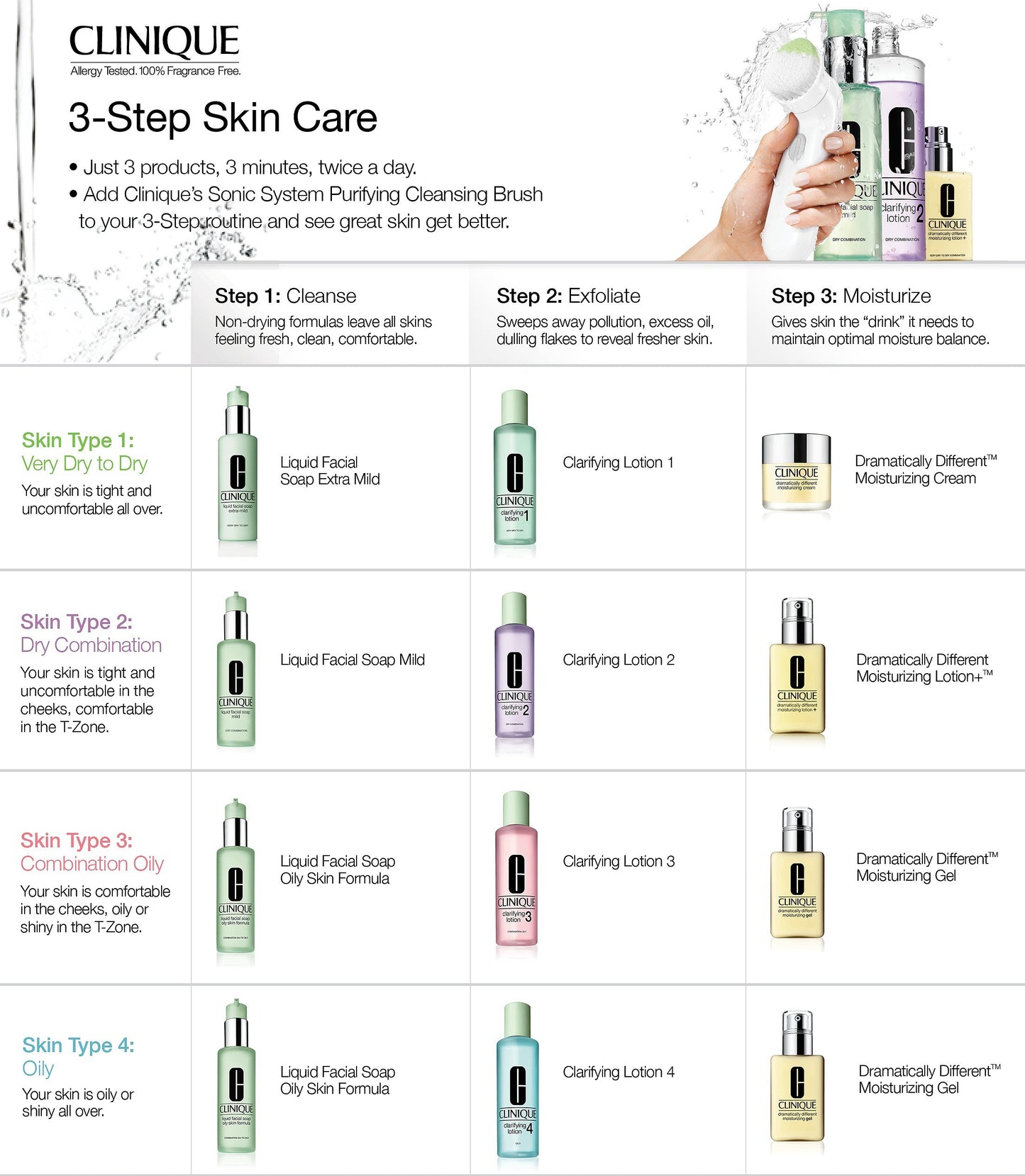 Clinique Liquid Facial Soap Oily Skin Formula